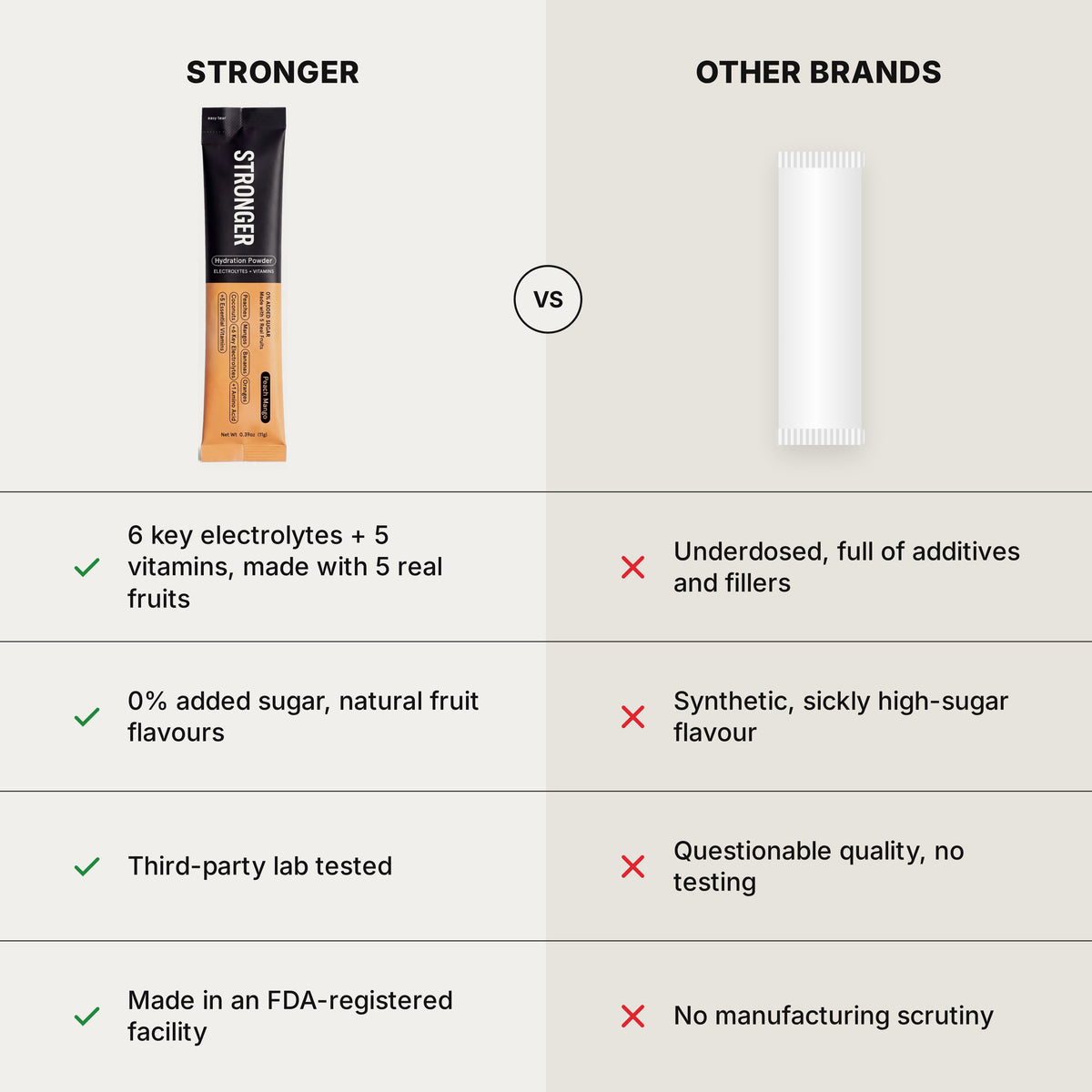 STRONGER vs other brands