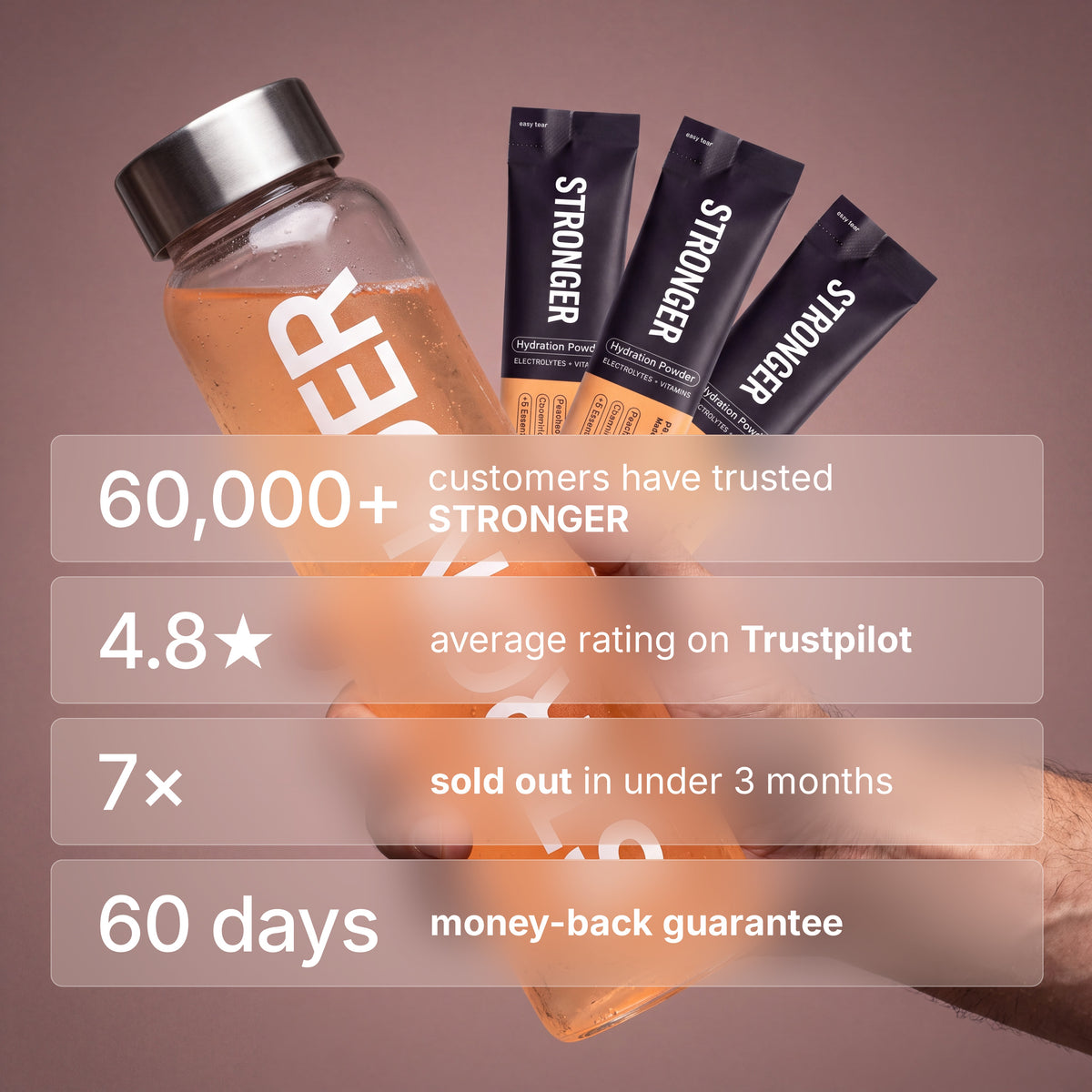 STRONGER by the numbers