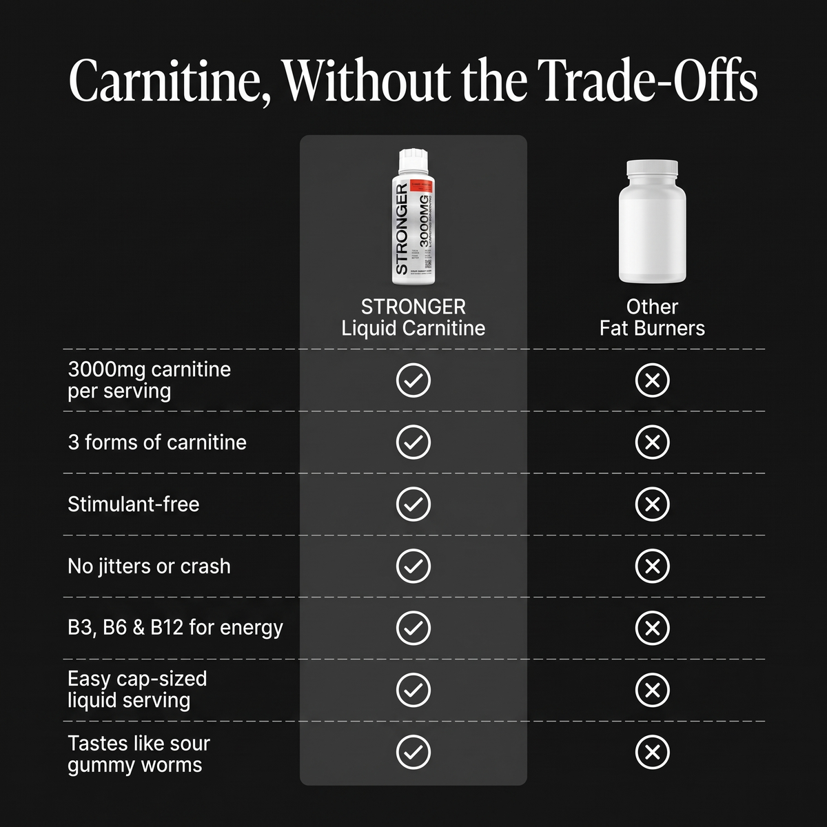 Carnitine without the trade-offs