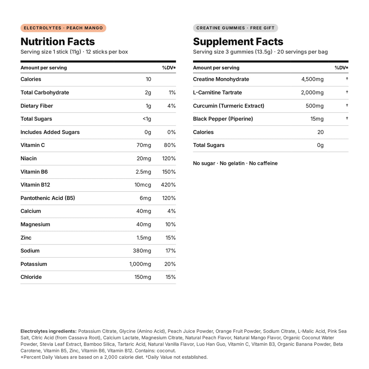 Nutrition facts