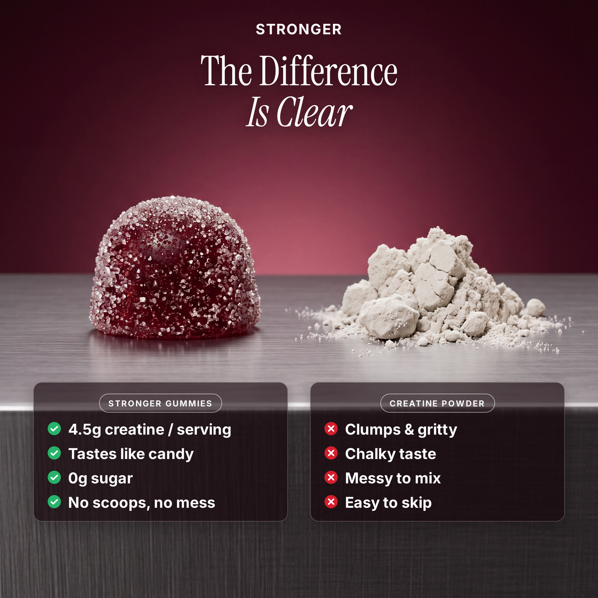 Creatine Infused Gummies