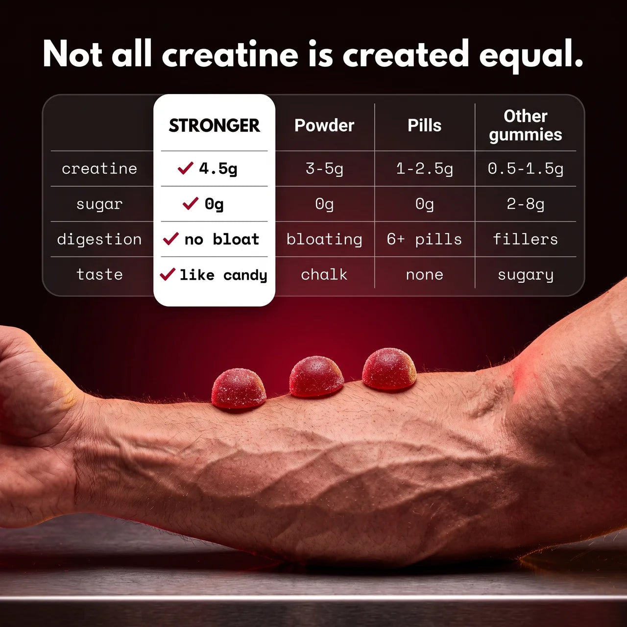 STRONGER ® TRIPLE C GUMMIES