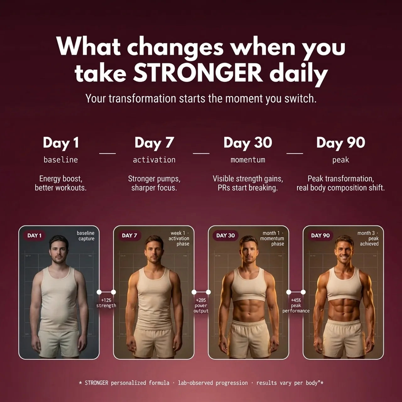 STRONGER ® Creatine Gummies